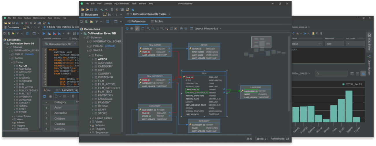 Built for navigating complexity.
DbVisualizer has everything you need to build, manage and maintain state-of-the-art database technologies. Each feature has been thoughtfully crafted to solve real world problems.